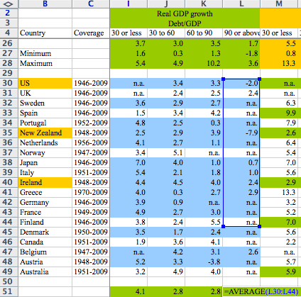 Basic MS Excel mistake in a paper published by two Harvard Economic Professors in a top-tier Economic journal!? reinhart_rogoff_coding_error_0
