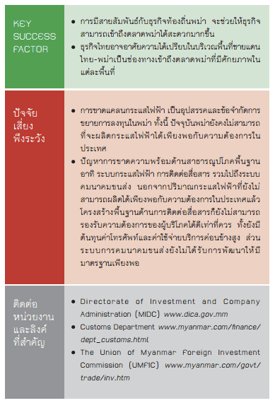 ปัจจัย พม่า (ที่มา: ธ.กสิกรไทย)