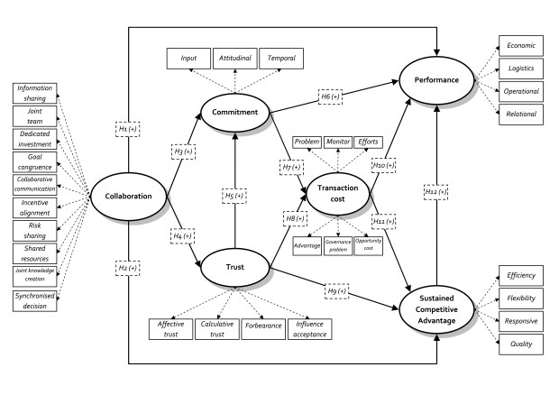 PhD Model - Pairach Piboonrungroj