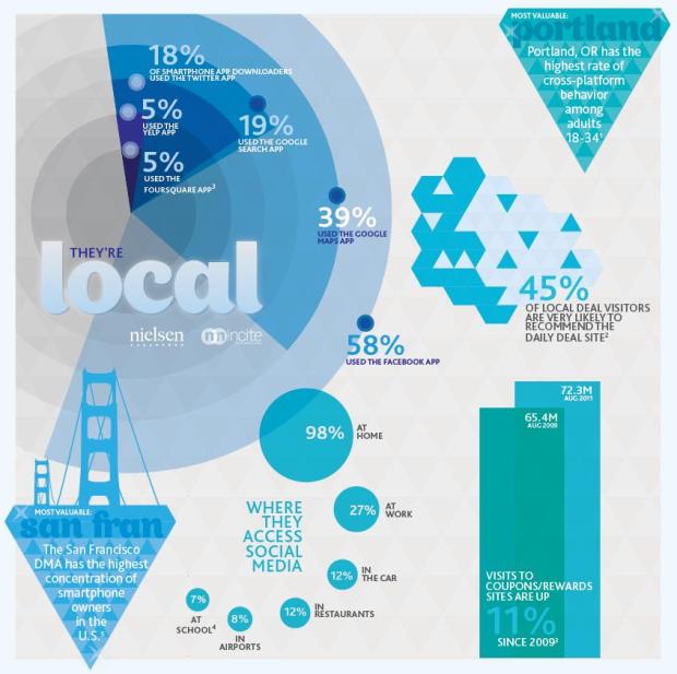 Source: http://searchengineland.com/figz/wp-content/seloads/2011/11/local-for-wire.jpg