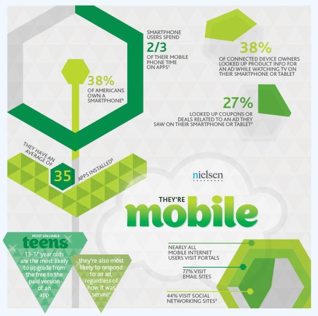 Source: http://searchengineland.com/figz/wp-content/seloads/2011/11/solomo.jpg