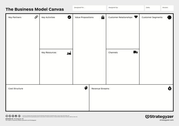 business_model_canvas_poster